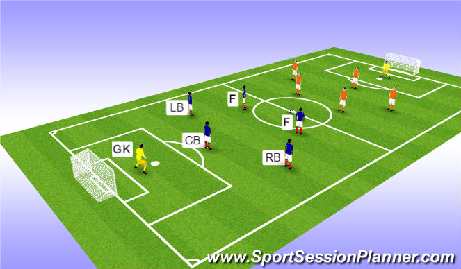 Football/Soccer Session Plan Drill (Colour): Scrimmage 6v6