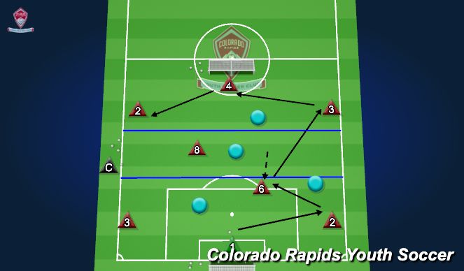 Football/Soccer Session Plan Drill (Colour): 8v4 Target Game