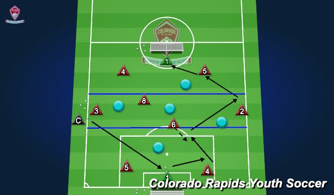 Football/Soccer Session Plan Drill (Colour): 10v5 Target Game