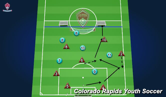 Football/Soccer Session Plan Drill (Colour): 8v7