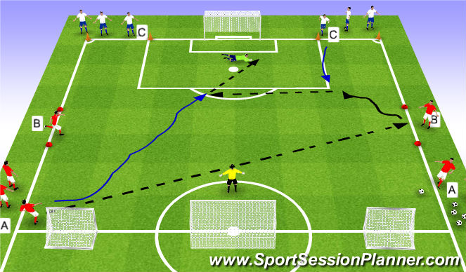 Football/Soccer Session Plan Drill (Colour): SSG  2v1+1