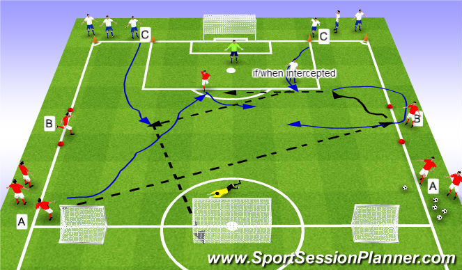 Football/Soccer Session Plan Drill (Colour): SSG 2v1+1 with transition to 2v2 +1