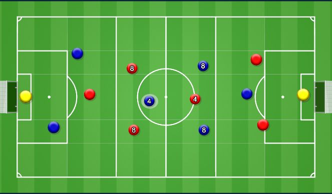 Football/Soccer Session Plan Drill (Colour): Main Practise - SSG
