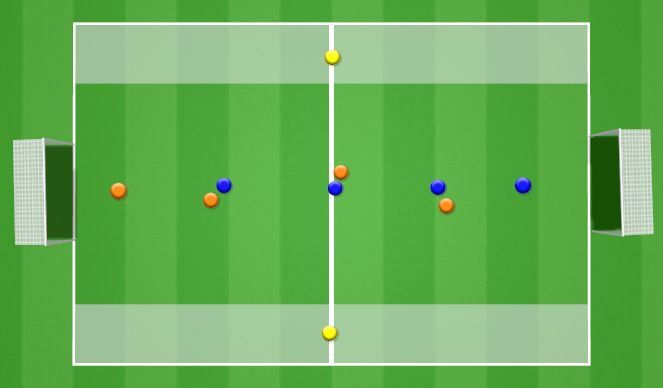 Football/Soccer: Week 3 (Monday) - Creating In Wide Areas (Academy ...