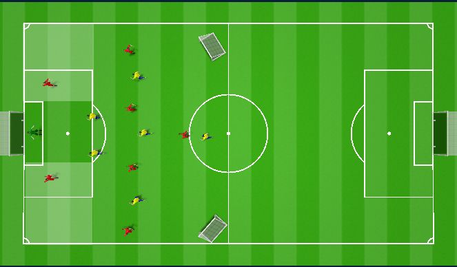 Football/Soccer Session Plan Drill (Colour): Specific Practice