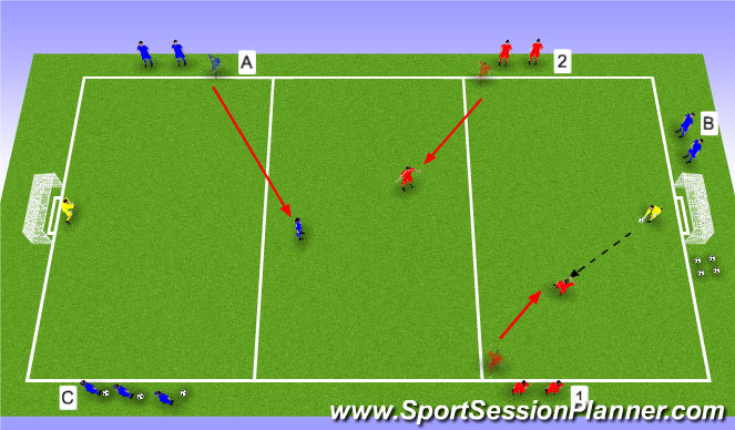 Football/Soccer Session Plan Drill (Colour): The Setup