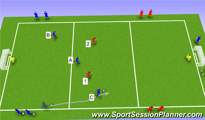 Football/Soccer Session Plan Drill (Colour): Transition 3v2