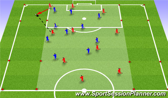 Football/Soccer Session Plan Drill (Colour): 4 Corners