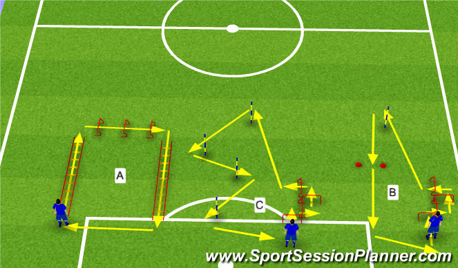 Football/Soccer Session Plan Drill (Colour): Agility Work