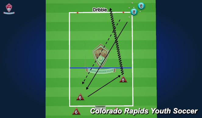 Football/Soccer Session Plan Drill (Colour): 2v1 to Dribble Goal