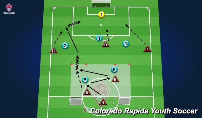 Football/Soccer Session Plan Drill (Colour): 2v2 into 5v6