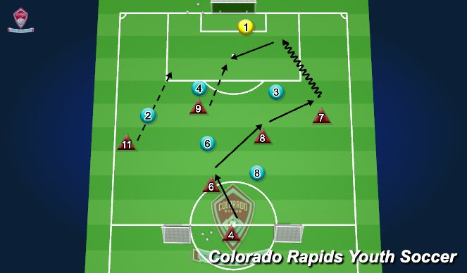 Football/Soccer Session Plan Drill (Colour): 6v6 Half Field