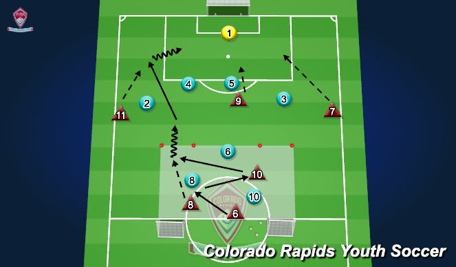 Football/Soccer Session Plan Drill (Colour): 3v3 into 6v8
