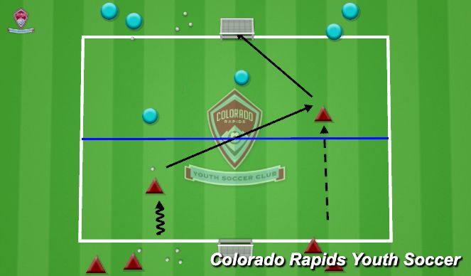 Football/Soccer Session Plan Drill (Colour): 2v2 Flying Changes