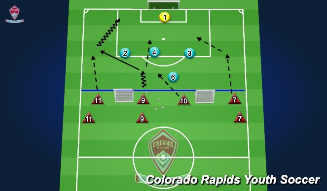 Football/Soccer Session Plan Drill (Colour): 4v4 Transition Game