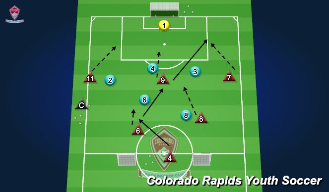 Football/Soccer Session Plan Drill (Colour): 6v6 Game