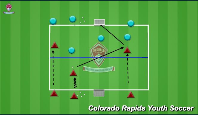 Football/Soccer Session Plan Drill (Colour): 3v3 Flying Changes