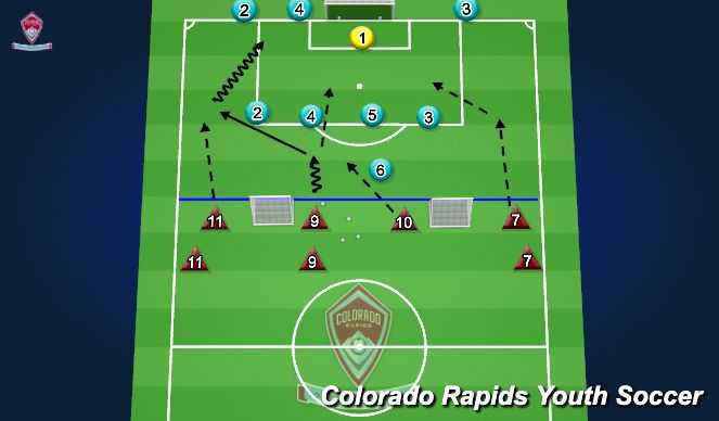 Football/Soccer Session Plan Drill (Colour): 6v4 Transition Game