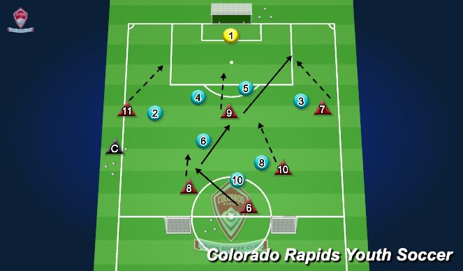 Football/Soccer Session Plan Drill (Colour): 6v8 Game