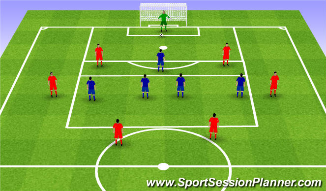 Football/Soccer Session Plan Drill (Colour): Good positional balance. 1st biuld up phase GK+6v4. Wyprowadzenie I faza Br+6v4.