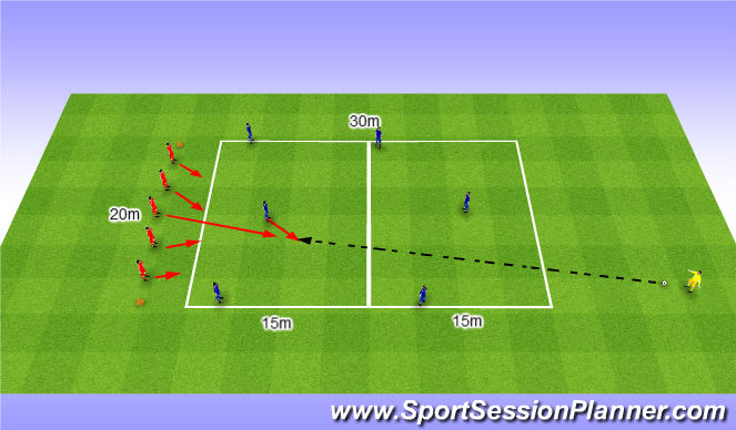 Football/Soccer Session Plan Drill (Colour): Pressure the ball carrier with defensive coverage of 4. Atakowanie Zawodnika z piłką i asekuracja4