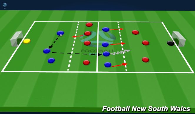 Football/Soccer Session Plan Drill (Colour): Playing through the lines