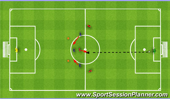 Football/Soccer Session Plan Drill (Colour): Pressure ball carrier and cover. Pressing Zawodnika z piłką i asekuracja.