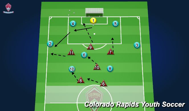 Football/Soccer Session Plan Drill (Colour): 6v8 Endzone Game
