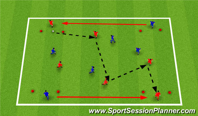 Football/Soccer Session Plan Drill (Colour): SSG with Targets (20 min)
