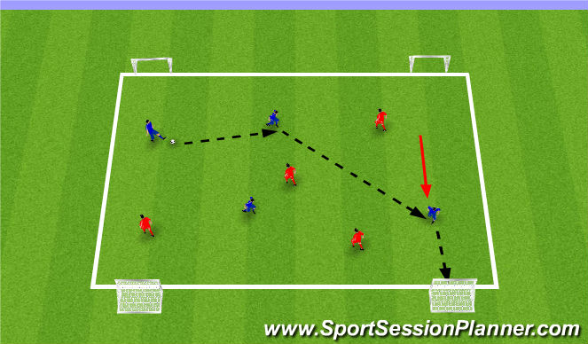 Football/Soccer Session Plan Drill (Colour): 4 goal game (20 min)