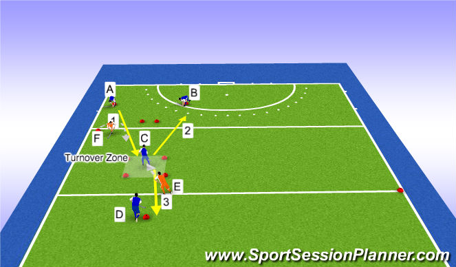 Hockey Session Plan Drill (Colour): Midfield Pocket