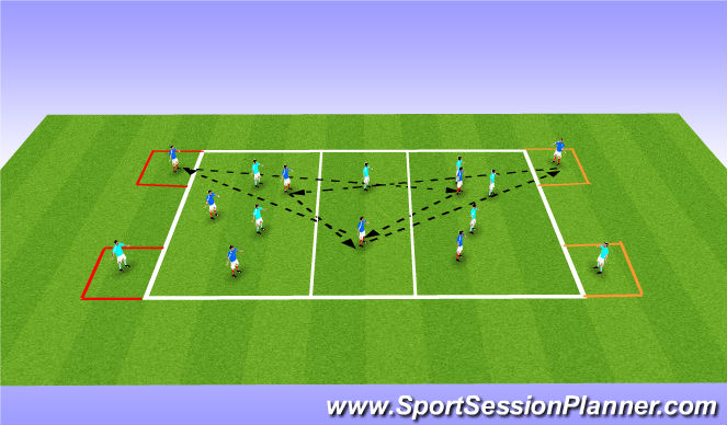 Football/Soccer Session Plan Drill (Colour): Long, Short, Long, with target