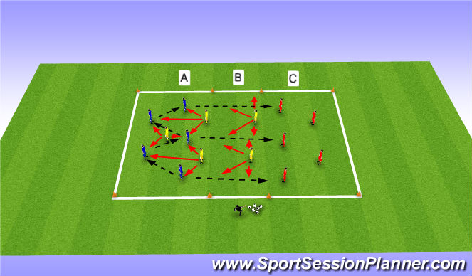 Football/Soccer Session Plan Drill (Colour): Positioning Game - Progression