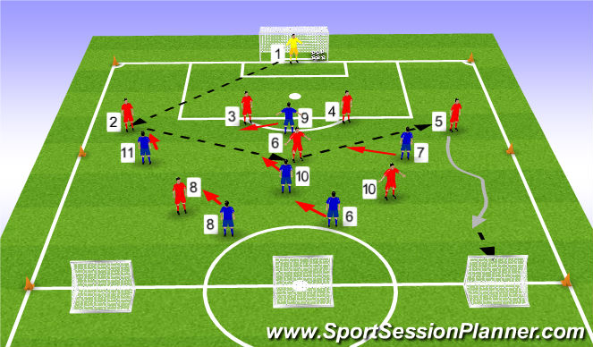 Football/Soccer Session Plan Drill (Colour): Game Training