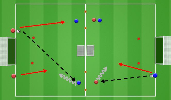 Football/Soccer Session Plan Drill (Colour): Phase 2