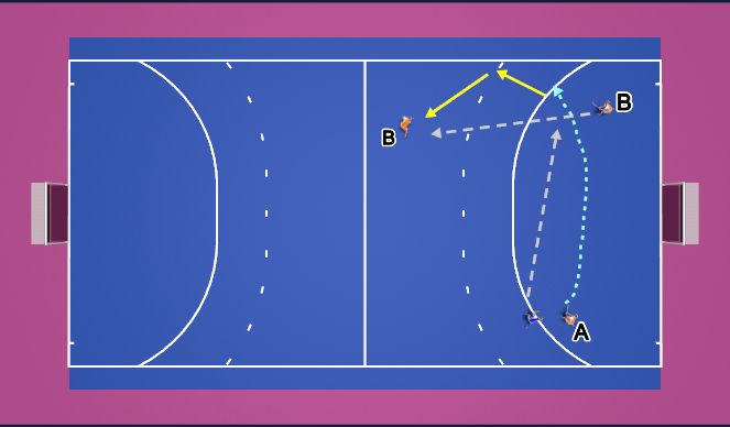 Hockey Session Plan Drill (Colour): Screen 5
