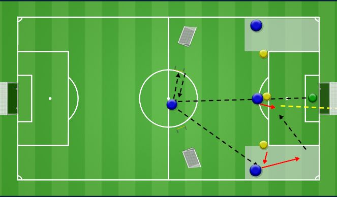 Football/Soccer Session Plan Drill (Colour): Block 1