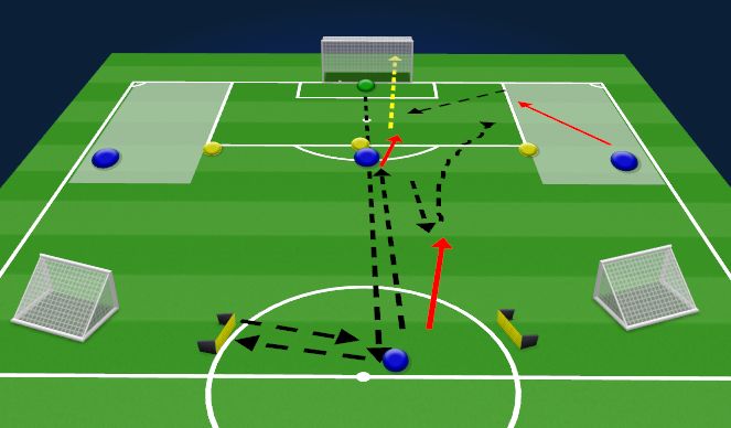 Football/Soccer Session Plan Drill (Colour): Block 2