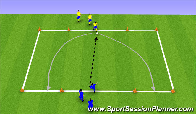 Football/Soccer Session Plan Drill (Colour): 1v1 Dribbling (Gates)