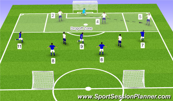 Football/Soccer Session Plan Drill (Colour): Main Part
