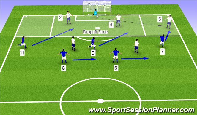 Football/Soccer Session Plan Drill (Colour): Ball goes wide to FB
