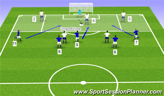 Football/Soccer Session Plan Drill (Colour): Ball goes to CB