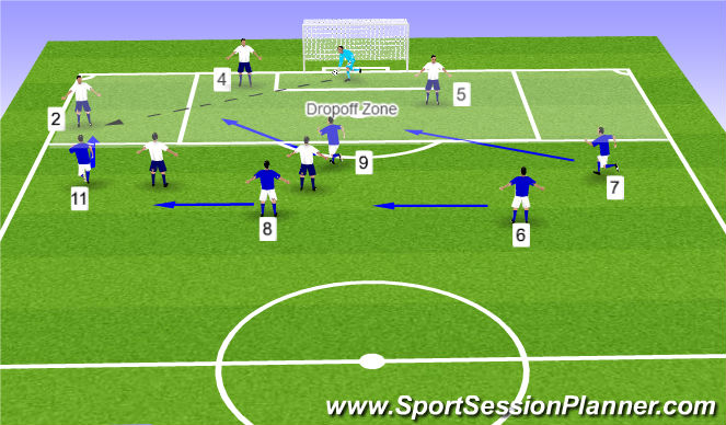 Football/Soccer Session Plan Drill (Colour): Ball goes wide to RB