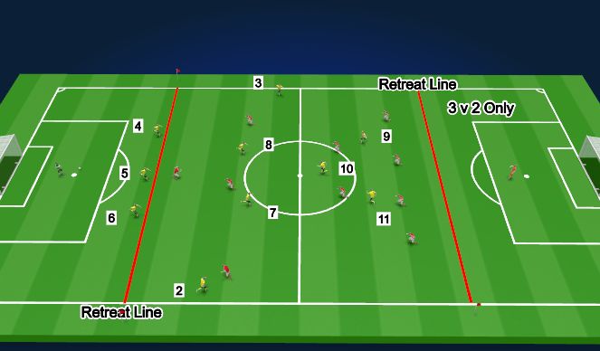 Football/Soccer Session Plan Drill (Colour): Objective.
