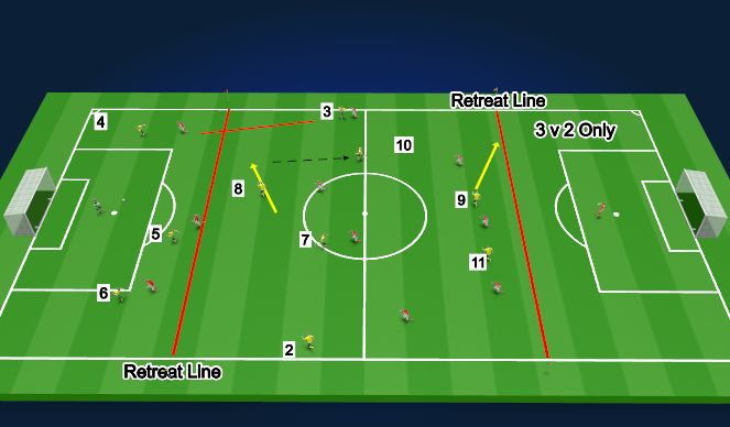 Football/Soccer Session Plan Drill (Colour): Scenario #2 High Press