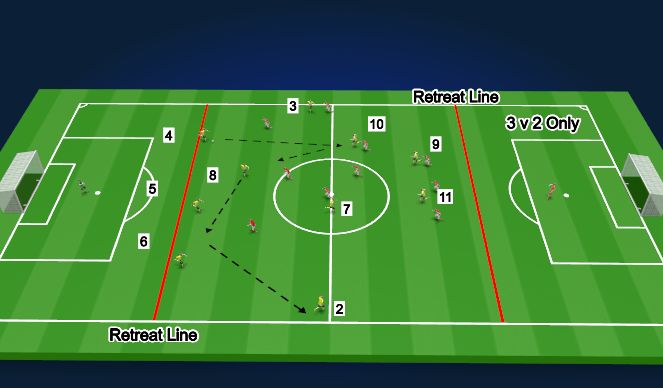 Football/Soccer Session Plan Drill (Colour): Scenario #3 The Switch.