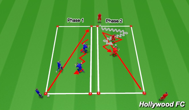 Football/Soccer Session Plan Drill (Colour): Defending: Technical Session