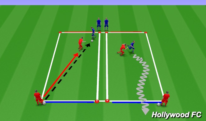 Football/Soccer Session Plan Drill (Colour): Defending: Skill Session