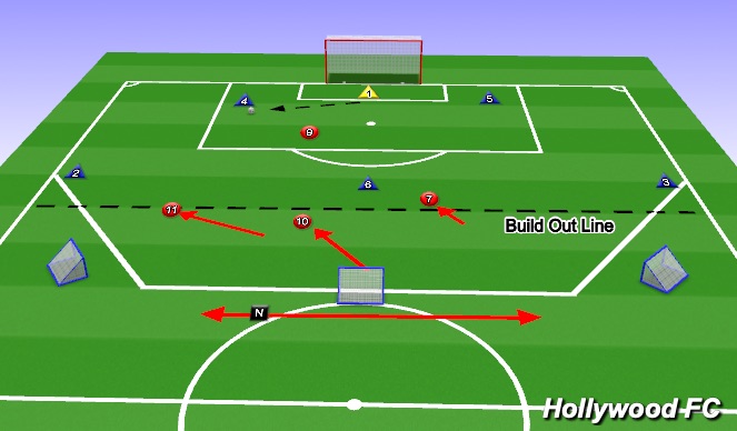 Football/Soccer Session Plan Drill (Colour): Game Model: Pressing From Restarts (7v7)