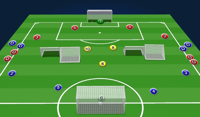 Football/Soccer Session Plan Drill (Colour): Midfield Rotation Bulid out